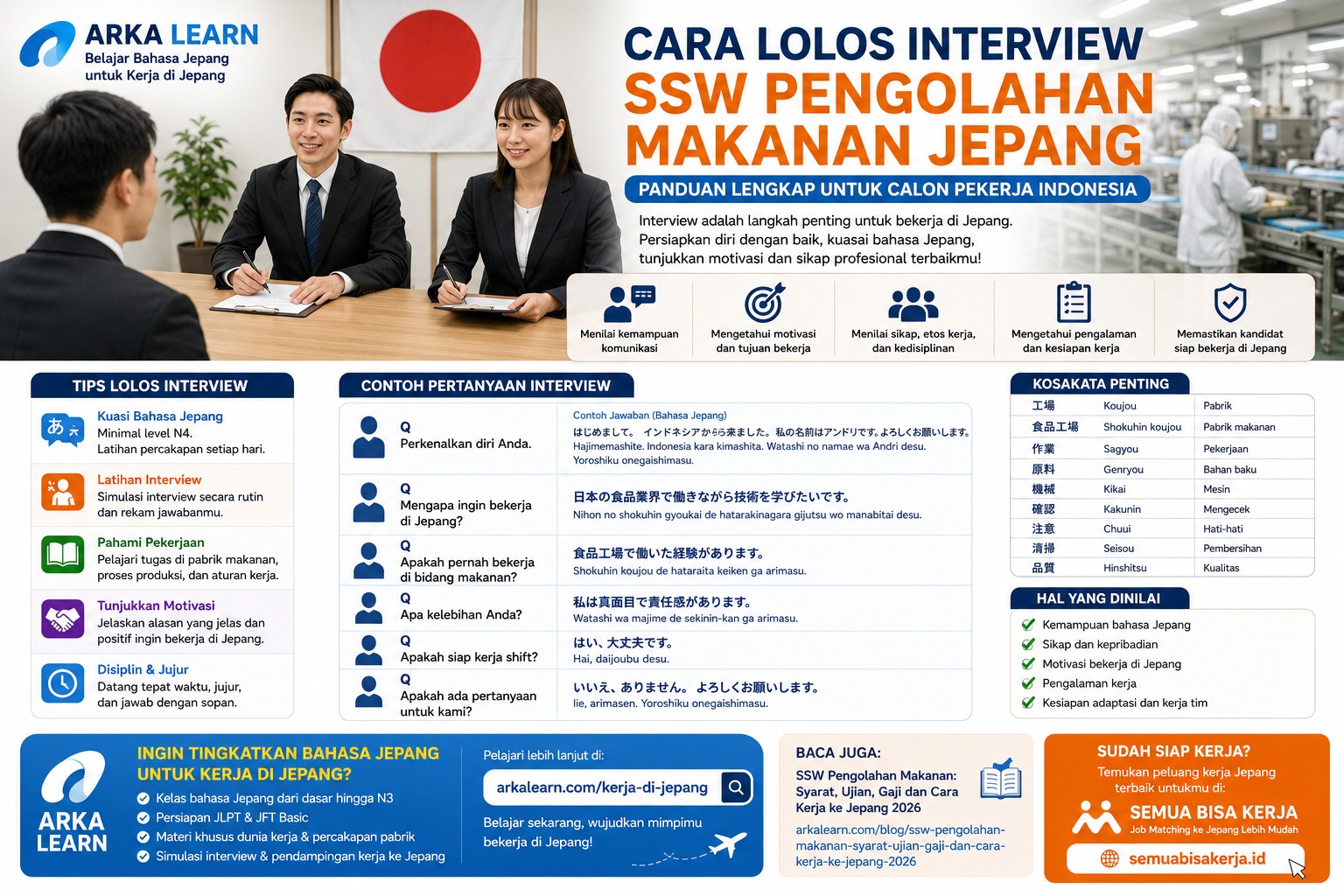 Cara Lolos Interview SSW Pengolahan Makanan Jepang: Panduan Lengkap untuk Calon Pekerja Indonesia